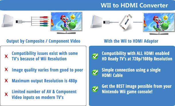 Advantages of Wii to HDMI Adaptor