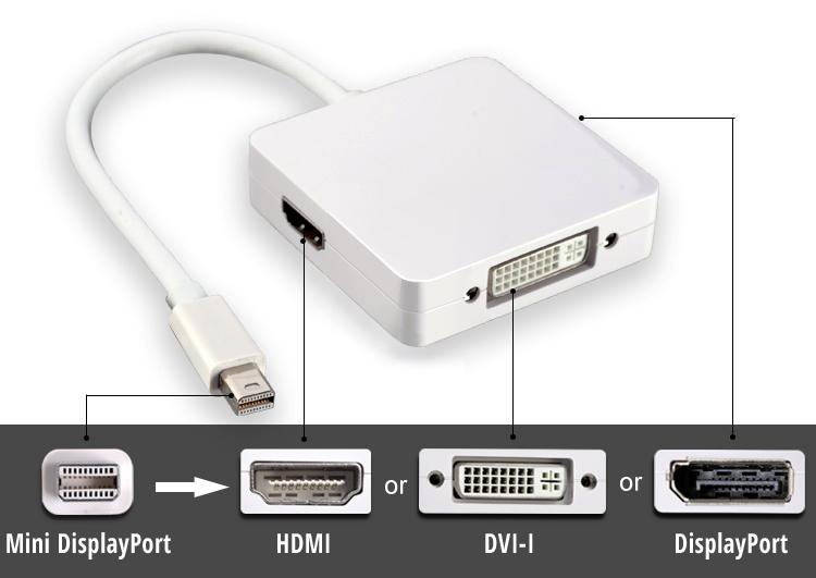 Mini Display to HDMI, DVI & DisplayPort Adapter