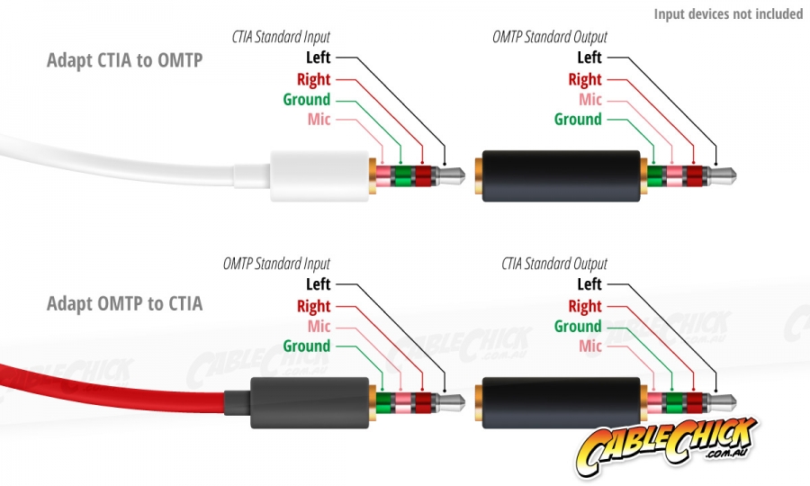 4-Pole TRRS Standards Adapter OMTP to CTIA Bi-Directional