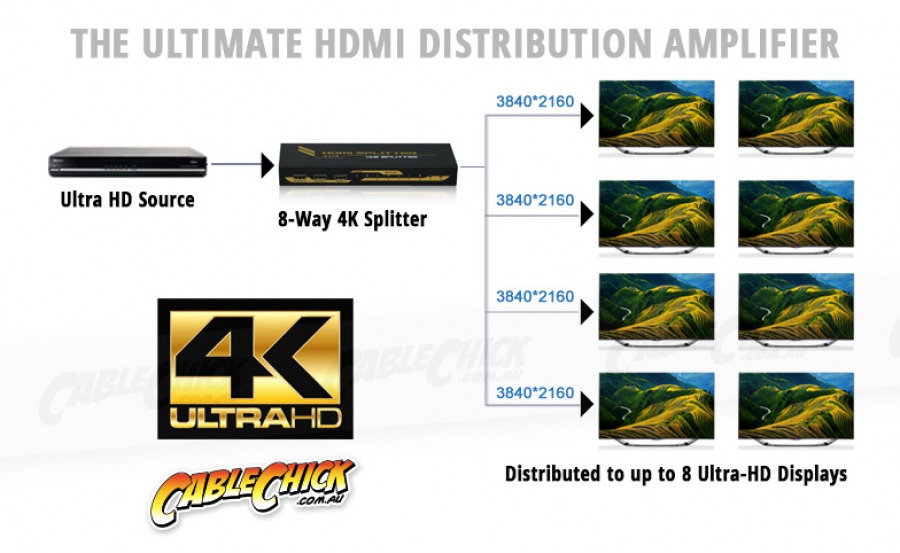 Avencore Halon Series Ultra HD 4K Powered 8-Way HDMI Splitter & Extender (Photo )
