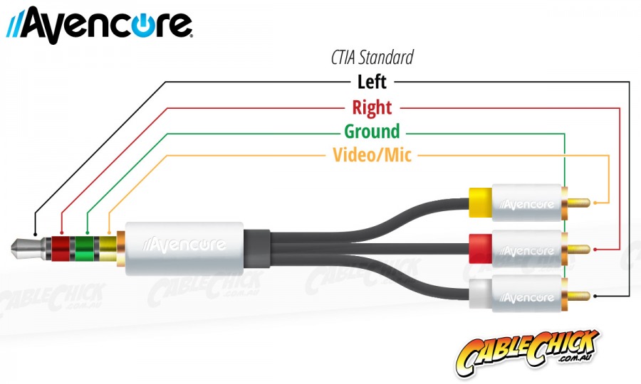 1m Avencore Crystal Series 4-Pole TRRS 3.5mm to 3RCA ... telephone jack wiring 3 pole 