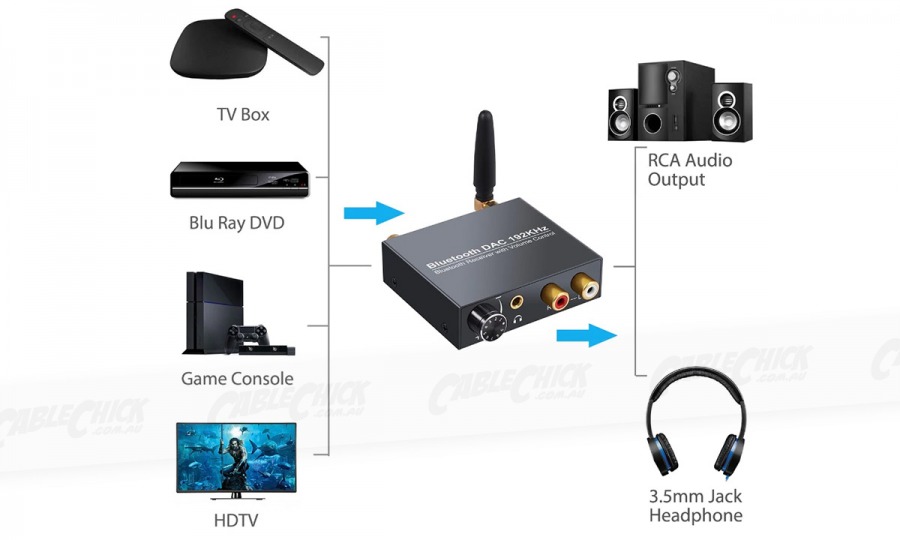 Advanced Digital to Analog Audio Converter & Bluetooth 5.0 Receiver with Volume Control (Photo )