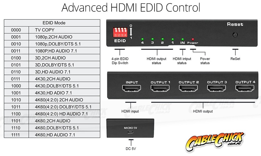 Powered 4-Way HDMI 2.0 Splitter (UltraHD 4K @ 60Hz) (Photo )