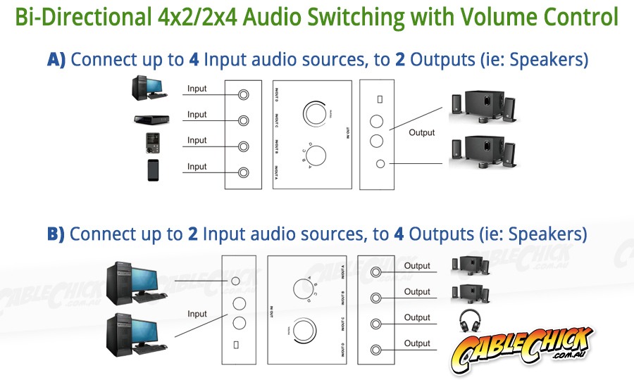 4 Way Bi-Directional RCA Stereo Audio Switch 1 in 4 Out or 4 in 1