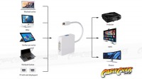 3-in-1 Mini-DisplayPort to VGA / DVI / HDMI Cable Adaptor - Thunderbolt Socket Compatible (Thumbnail )