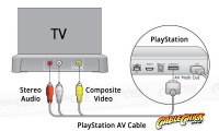 Playstation 1, 2 & 3 AV Cable (PS1, PS2 & PS3 Compatible) (Thumbnail )