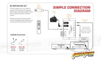 IR Repeater Kit with Dual Band Receiver (Thumbnail )