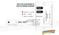 IR Repeater Kit with Dual Band Receiver (Thumbnail )