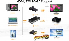 USB to DVI, HDMI & VGA DisplayLink Video Adapter (Mirror or Extend on PC & Mac) (Thumbnail )