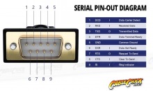 Serial to USB Adaptor (RS232) (Thumbnail )