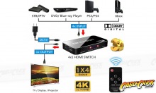 4-Port Powered HDMI 2.0 Switch (UltraHD 4K @ 60Hz) (Thumbnail )