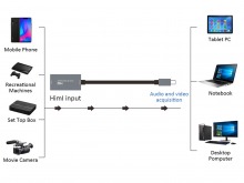 USB-C HDMI Capture & Recording (4K/60Hz Input, 1080p/60Hz Capture) (Thumbnail )