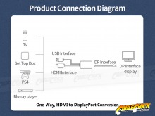 Active HDMI to DisplayPort Converter Cable (Thumbnail )