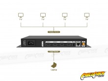 2x2 Screen HDMI 4K Video Wall Controller with Remote (Video Splice 2x2, 1x3, 4x1) (Thumbnail )