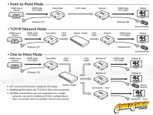 Avencore Halon Series HDMI Extender Over Ethernet TCP/IP (4K/30Hz Up To 120m) (Thumbnail )