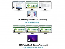 15-in-1 USB-C Triple Display MST Docking Station + 100W PD USB Hub (2x HDMI + DP) (Thumbnail )