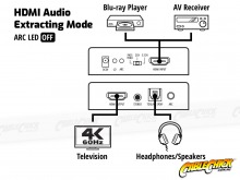 Avencore Platinum Series HDMI Audio Extractor (2.0CH / 5.1CH HDMI Audio Extractor) (Thumbnail )
