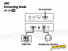 Avencore Platinum Series HDMI Audio Extractor (2.0CH / 5.1CH HDMI Audio Extractor) (Thumbnail )