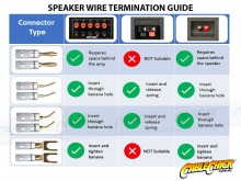 High-End Speaker Pin Terminals (Set of 2) (Thumbnail )