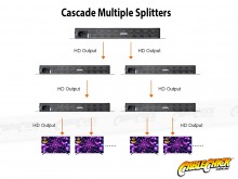 Powered 16-Way HDMI 1.4 Splitter & Extender (1080P + 4K @ 30Hz Output) (Thumbnail )