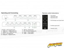 4-Port HDMI Switch & KVM (4K/30Hz) (Thumbnail )