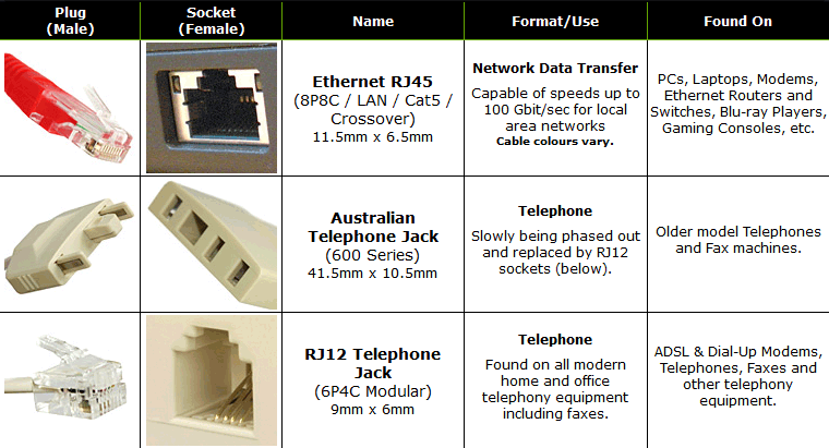 Guide to Communications & Networking Connectors