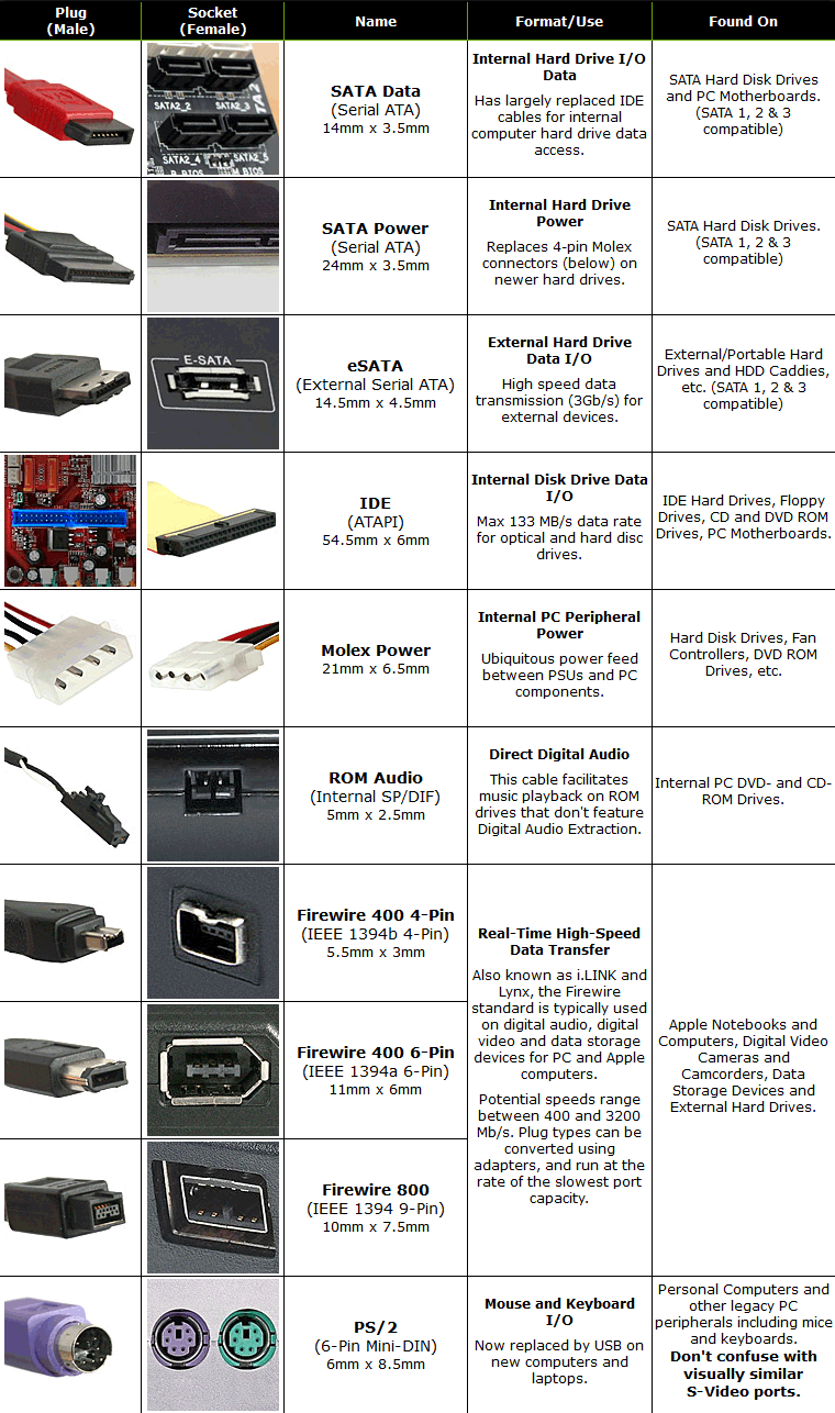 Pc Video Cable Types