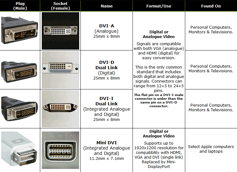 Cabling Connector and Reference Image Guides