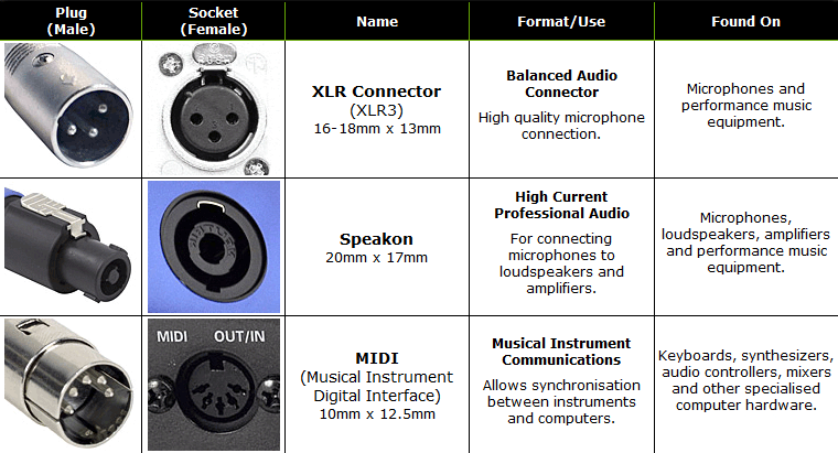 Guide to Pro & Performance Audio Connectors