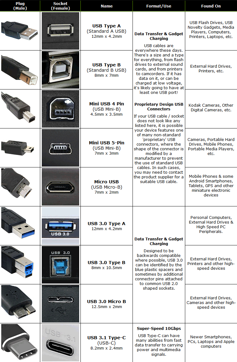 Cable Connector Reference Chart