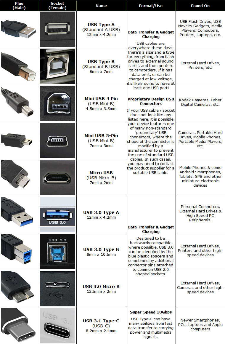 最良かつ最も包括的な Usb Connector Types Chart カゼザナモ