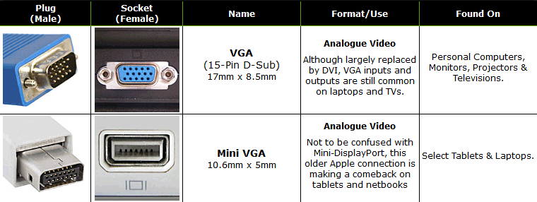 Cable Connector Reference Chart